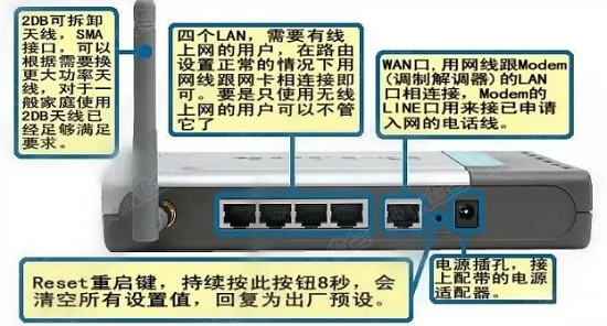 路由器怎么重置？