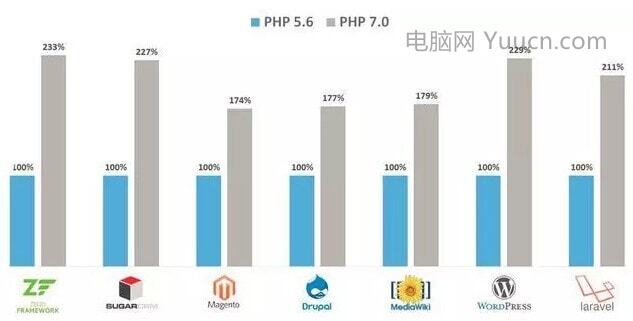 php性能提升