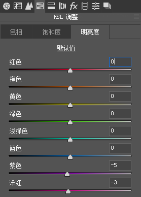 小清新，调出日系小清新色调的人像照片_www.yuucn.com