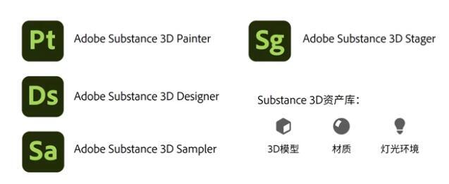 真实贴图制作软件Adobe Substance 3D Sampler v3.1.0 中文/英文破解版