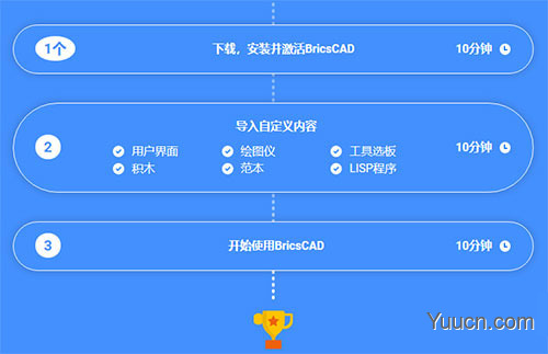 CAD制图软件Bricsys BricsCAD Ultimate高级版 v20.2.02 特别激活版(附激活教程+补丁)