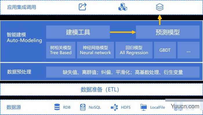 易明建模 V20210421 linux安装版