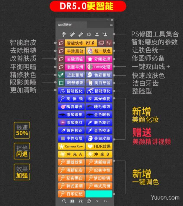 PS磨皮滤镜插件Delicious Retouch(DR5) for Mac 5.0 中文专业增强版