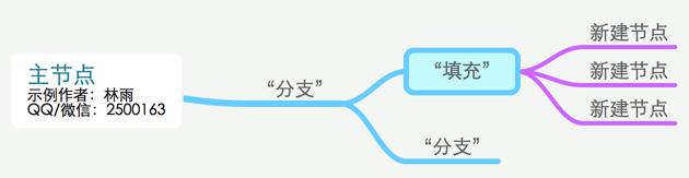mindnode思维导图怎么使用?mindnode使用图文教程 mindnode思维导图怎么使用?mindnode使用图文教程