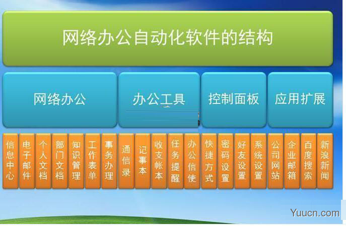 WebOA网络办公自动化系统 v21.8 WebOA网络办公自动化系统 v21.8