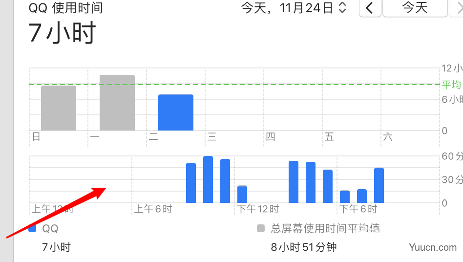 mac系统电脑某个应用的使用时间长度怎么查看?