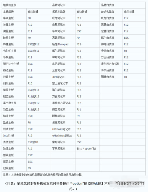 电脑如何进入BIOS 设置U盘启动