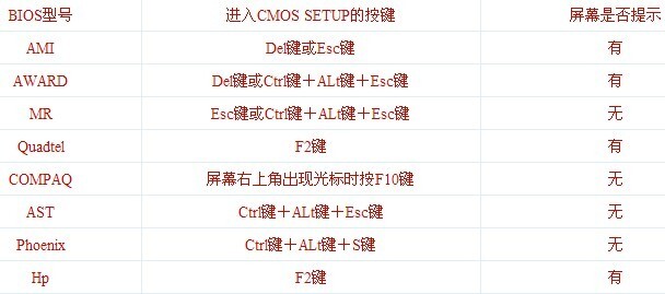 最详细的主板bios设置图解教程bios设置指南史无前例 最详细的主板bios设置图解教程bios设置指南史无前例