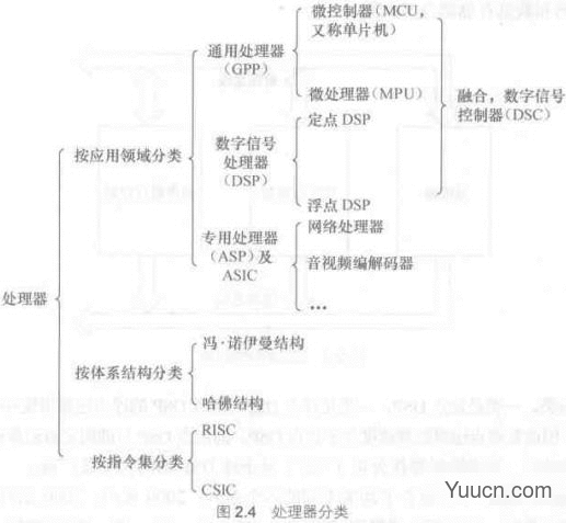 Linux系统的硬件设备驱动的底层结构讲解