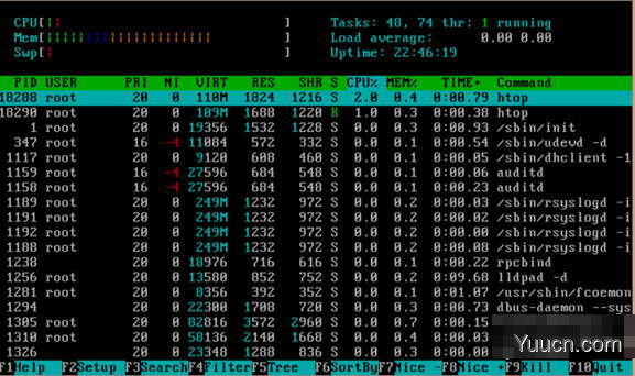 Linux中进程管理工具htop的安装与其命令使用教程