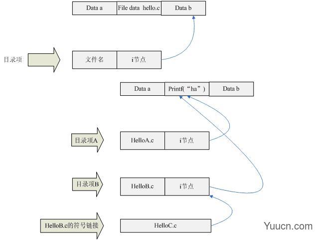 详解Linux系统中inode索引节点已满问题的解决方法