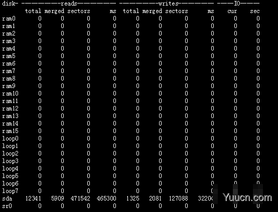 详解Linux中监控CPU与虚拟内存运行信息的命令用法