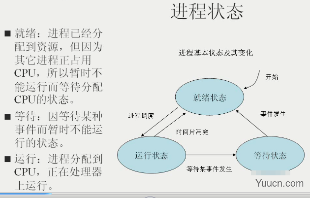 简要剖析Linux系统的进程管理机制
