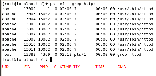简要剖析Linux系统的进程管理机制