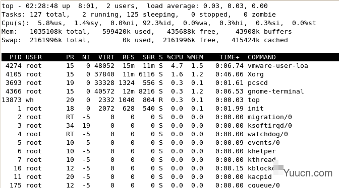 简要剖析Linux系统的进程管理机制