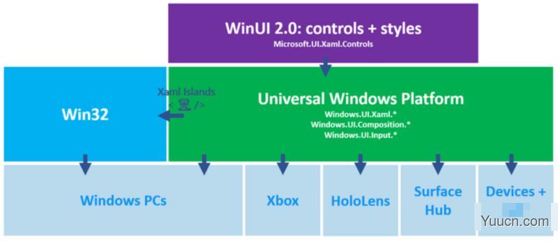 Win11 出世 UWP 却惨遭“弃用”，Win 软件还会翻新吗