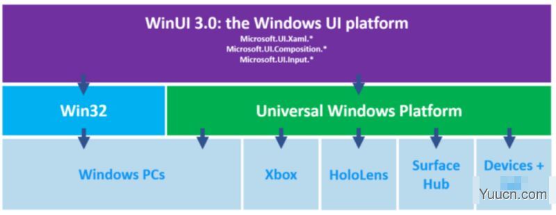 Win11 出世 UWP 却惨遭“弃用”，Win 软件还会翻新吗