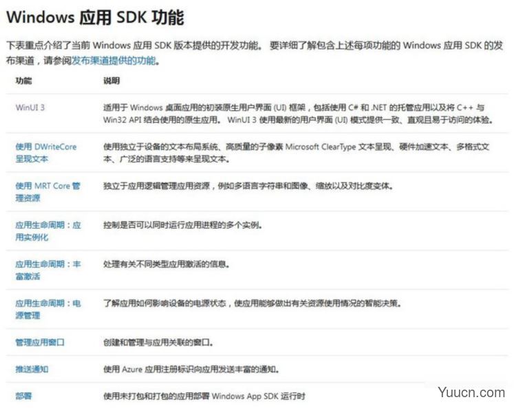 Win11 出世 UWP 却惨遭“弃用”，Win 软件还会翻新吗