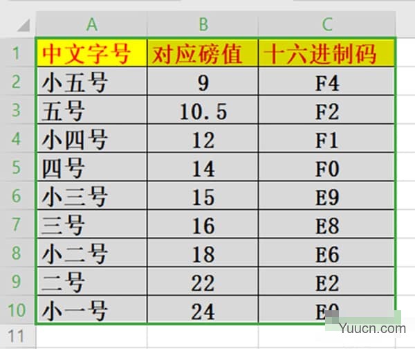 Win10系统如何更改窗口组件字体大小 Win10更改窗口组件字体大小方法