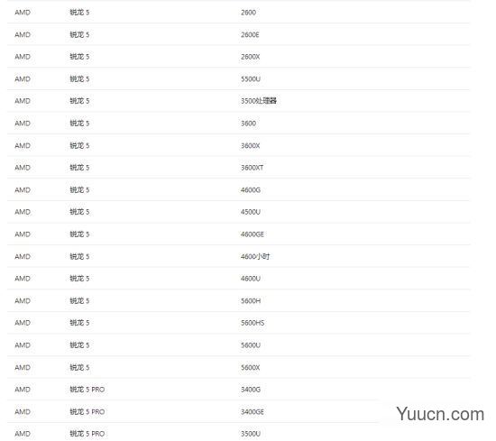 cpu不支持系统升级到win11怎么办 附win11支持的cpu列表