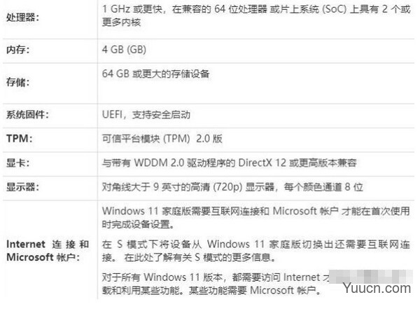 win11安装失败的原因是什么?win11安装失败的原因
