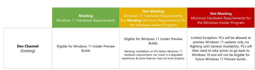 Win11 Build 22449.1000 预览版发布(附更新修复已知问题汇总)