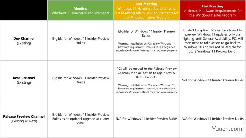 Win11 预览版怎么升级?Win11 预览版升级方法介绍