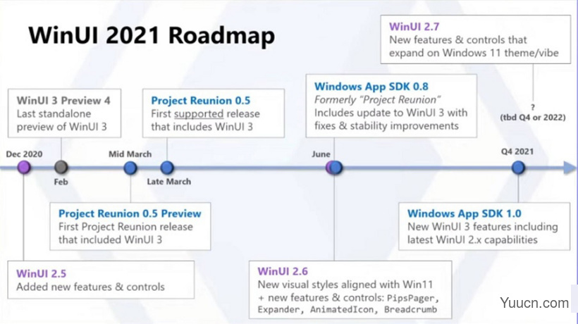 Win11将重点优化Win32应用 为其带来现代化界面
