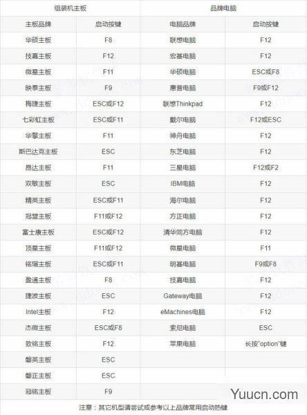微pe工具箱怎么安装win10系统?微pe工具箱安装win10系统详细教程 微pe工具箱怎么安装win10系统?微pe工具箱安装win10系统详细教程