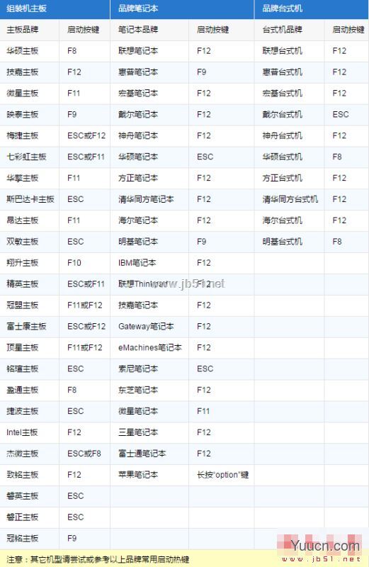 炫龙DD3笔记本怎么安装win7系统 利用U盘安装win7图文教程