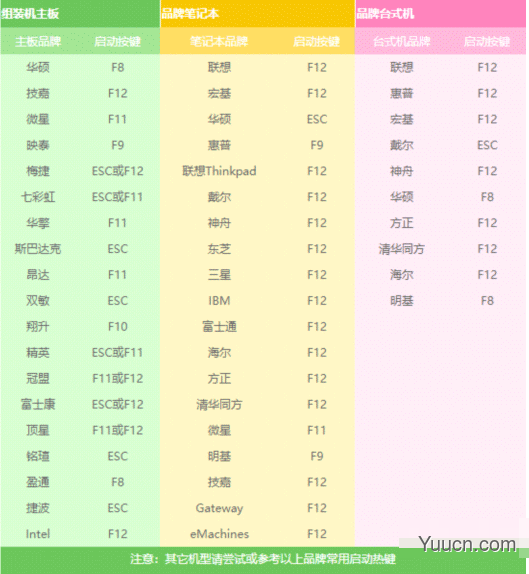 win10没法开机怎么重装系统？电脑无法进入桌面也能重装Win10系统图文教程
