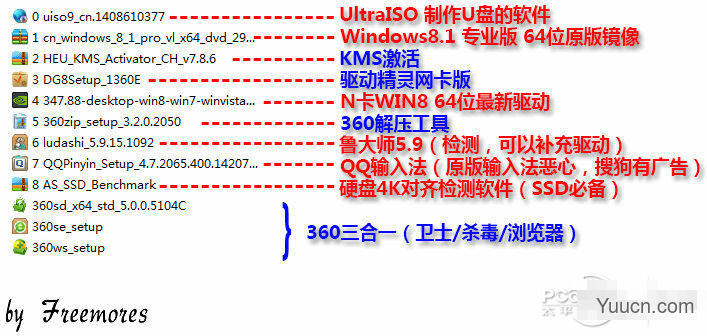 U盘UEFI硬装WIN8.1 64位专业系统，是怎样练成的