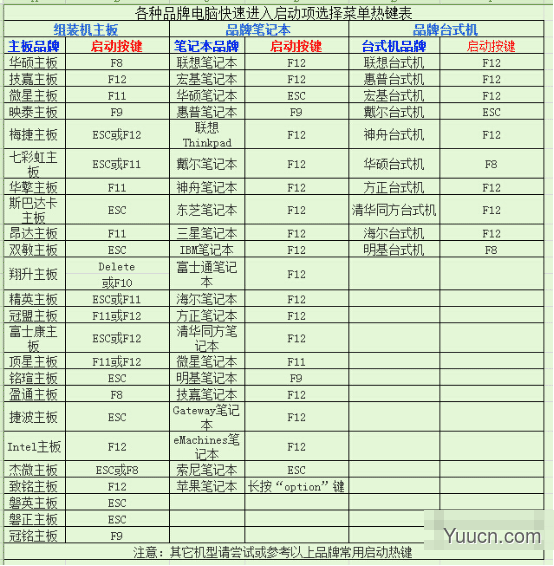 三分钟U极速轻松实现用U盘装Win7系统的教程你见过吗