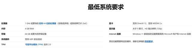微软正式向用户推送升级Win11准备，允许10天内轻松降级至Win10！