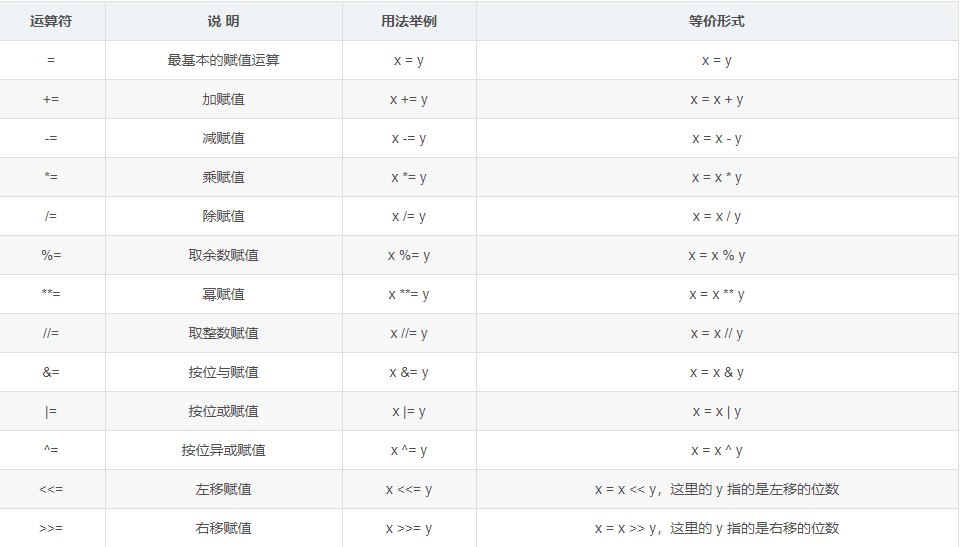 python中 *= 是什么意思