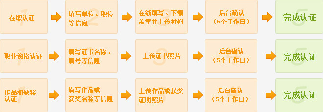 微博怎么成为大v