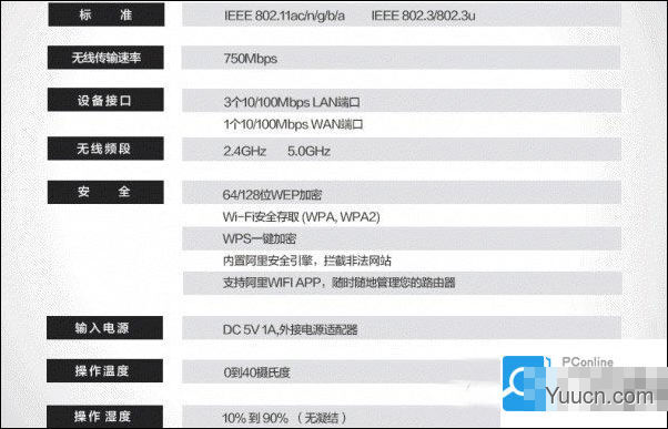 天猫魔筒和360安全路由器哪个好 360安全路由器和天猫魔筒配置区别对比