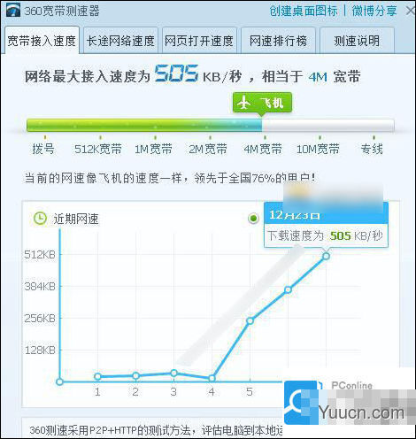 路由器怎么设置信道？优化无线路由器信道提高WIFI网速方法详解