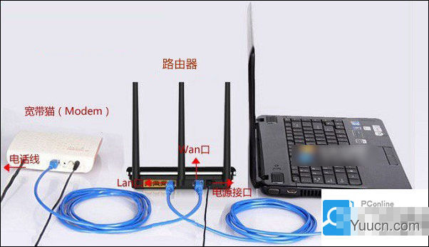 新斐讯路由器怎么设置？斐讯HGE1208无线路由器设置使用教程图解