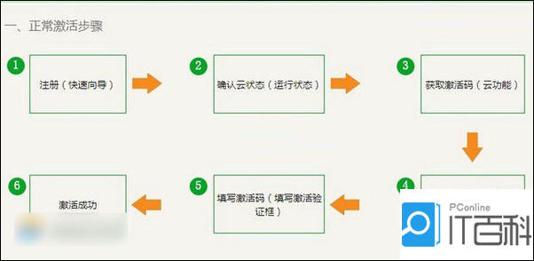 新斐讯路由器怎么设置？斐讯HGE1208无线路由器设置使用教程图解