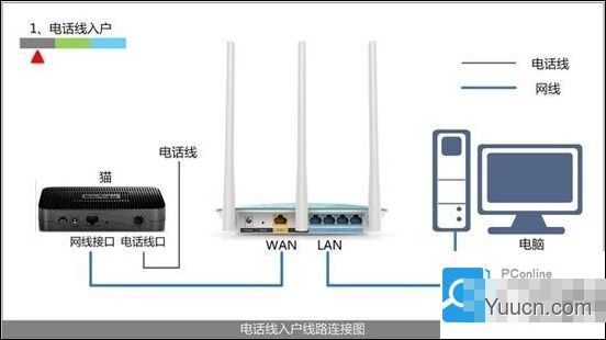 360安全路由器怎么用 360安全路由器设置使用详细图文教程