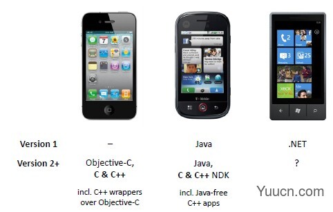 陈皓：Why C++? 王者归来(2)