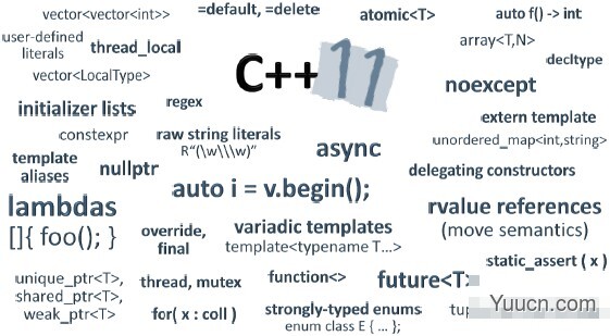 陈皓：Why C++? 王者归来(2)