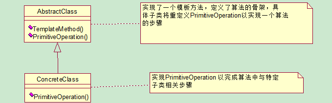 设计模式之行为型模式