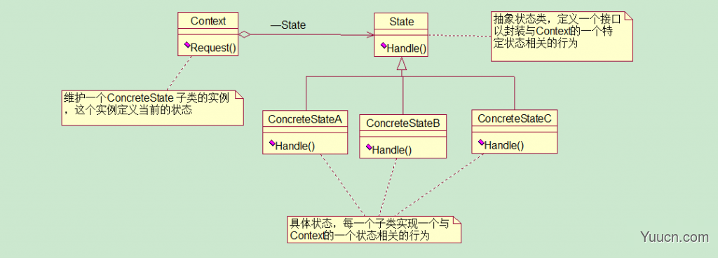 设计模式之行为型模式