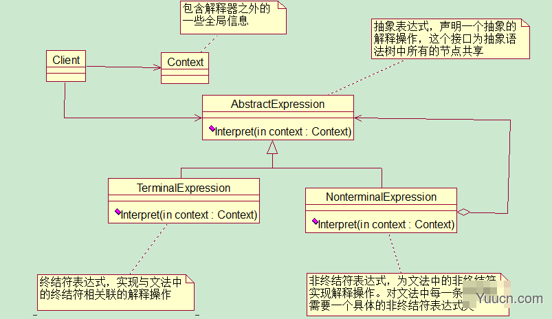 设计模式之行为型模式