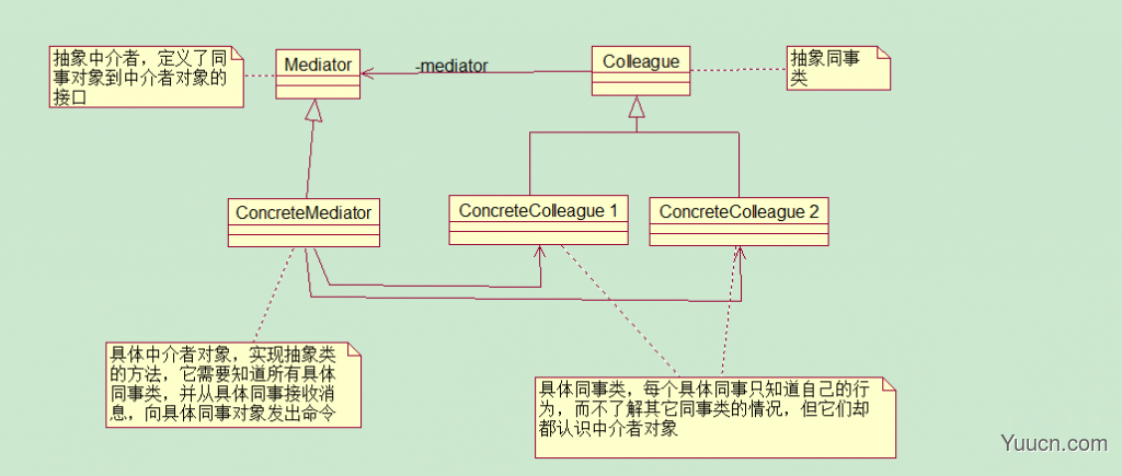 设计模式之行为型模式