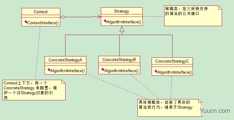 设计模式之行为型模式