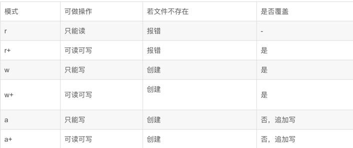 python不能覆盖文件内容如何解决