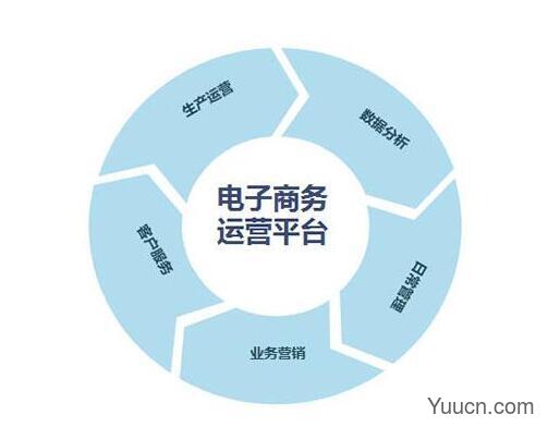网赚项目——Youtube获取高流量的技巧 网赚项目——Youtube获取高流量的技巧